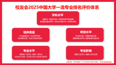 +）、泉州职业手艺大学（6★