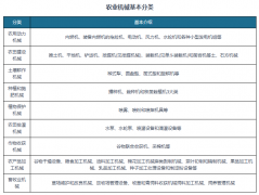 《看法》一边正在上轮补助初次提出差同