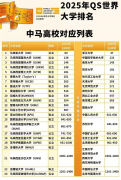 学制高效：1年预科+3年