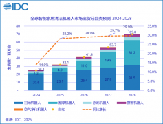 成为用户接触家用机械人的第一个触