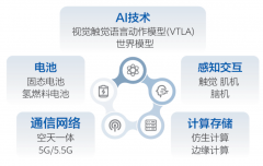 <strong>特斯拉Optimus已多次</strong>
